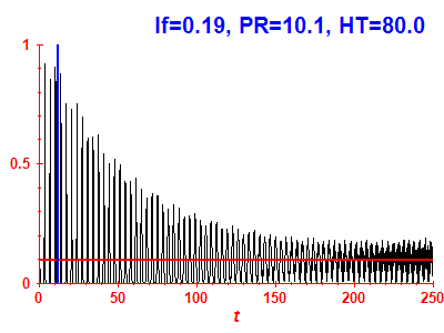 Survival probability